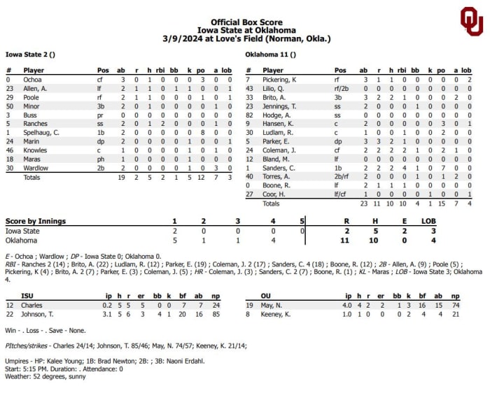 Final Box Score
